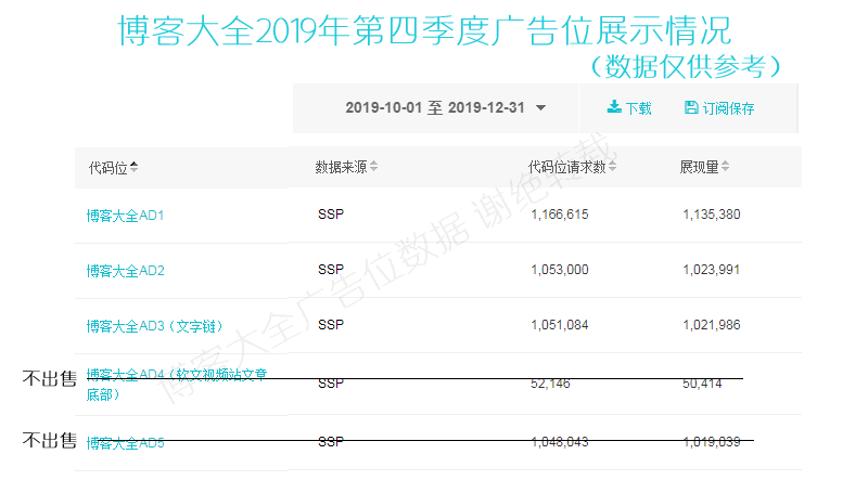 博客大全百度SSP广告流量统计情况 博客大全百度SSP广告流量统计情况