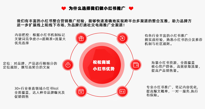 小红书内容种草引流推广,素人铺量,大v推荐,企业品牌推广引流 小红书内容种草引流推广,素人铺量,大v推荐,企业品牌推广引流