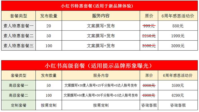 松松软文6周年庆感恩回馈! 松松软文6周年庆感恩回馈!